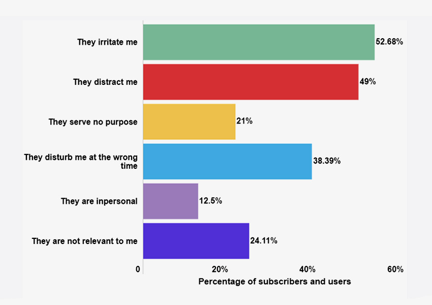 Push Notification: The Best Marketing Strategy to Boost Interest, Loyalty, and Conversion