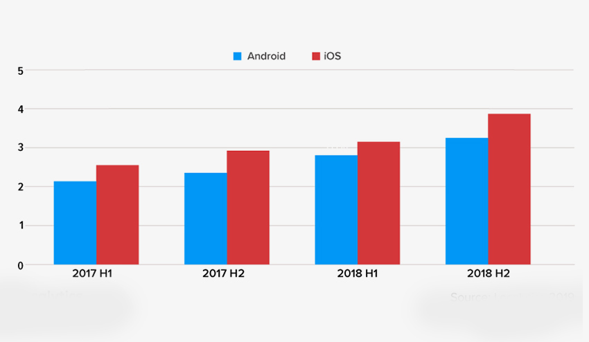 Push Notification: The Best Marketing Strategy to Boost Interest, Loyalty, and Conversion