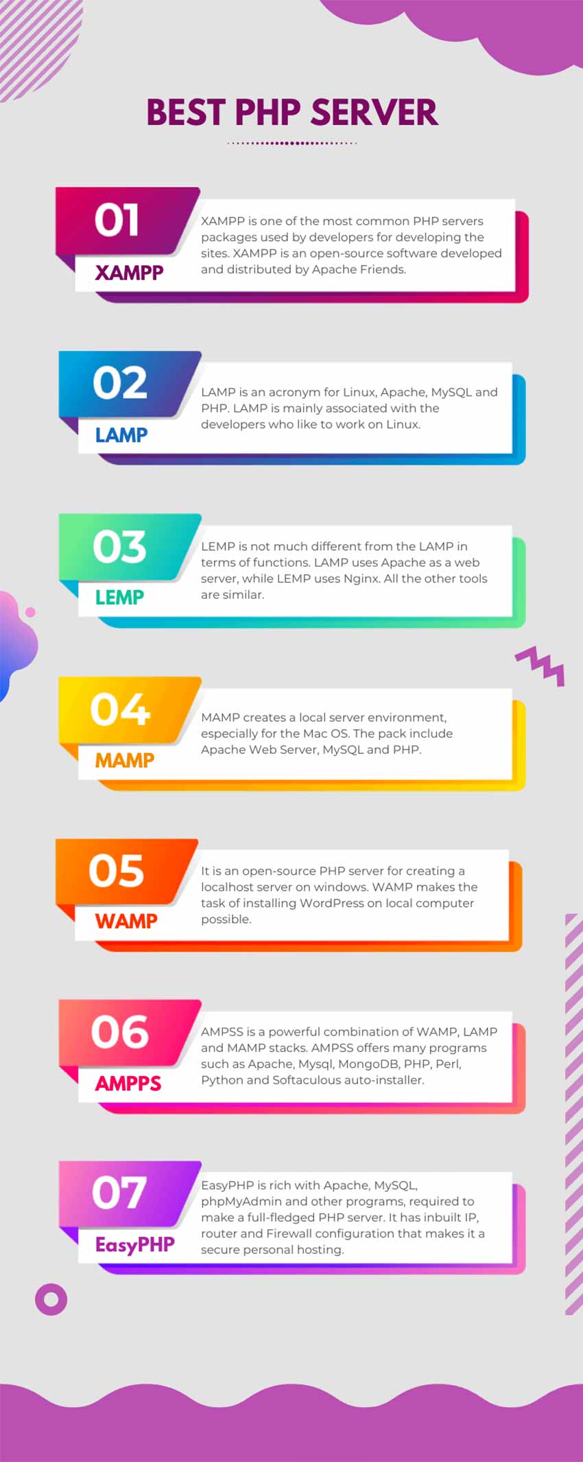 Best Open-Source PHP Servers for Web/App Development