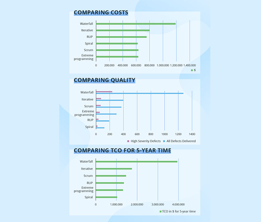 8 Types Of Software Development Models-How to choose the best software development model for your project?