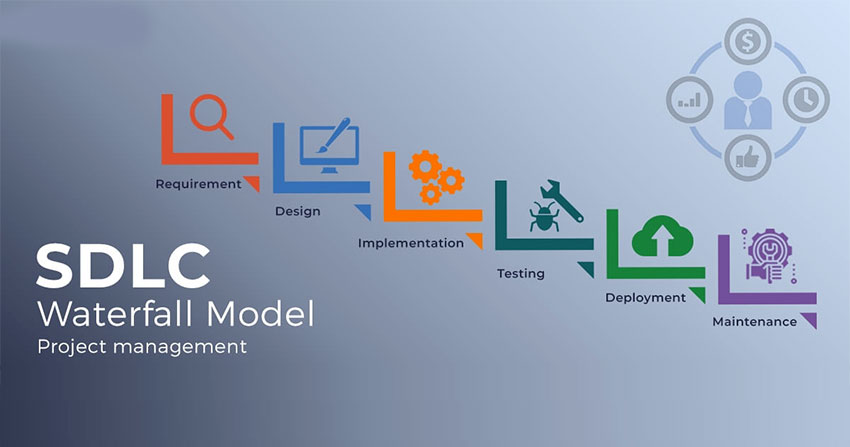 8 Types Of Software Development Models-How to choose the best software development model for your project?
