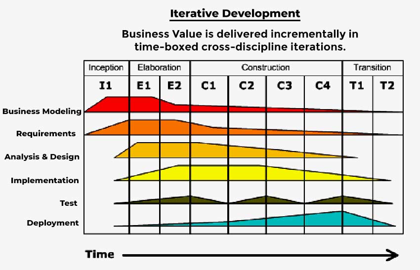 8 Types Of Software Development Models-How to choose the best software development model for your project?
