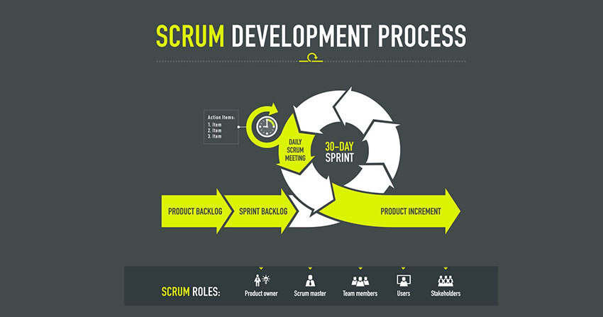 8 Types Of Software Development Models-How to choose the best software development model for your project?
