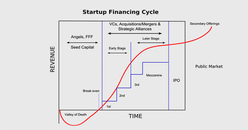 A complete Guide to Finding Investors for Your Mobile App