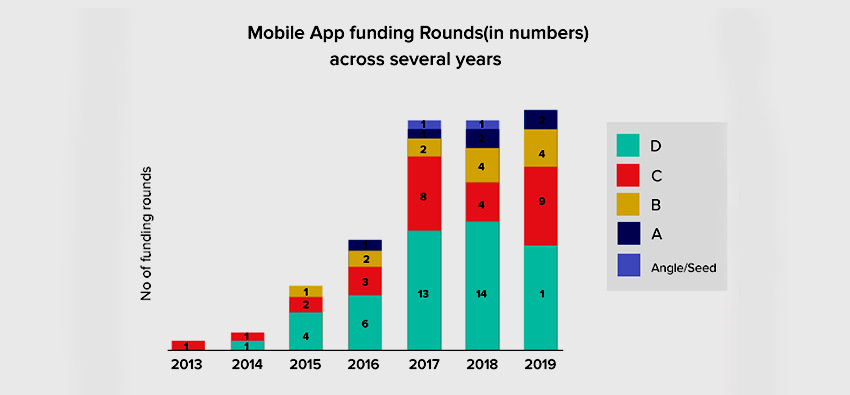 A complete Guide to Finding Investors for Your Mobile App