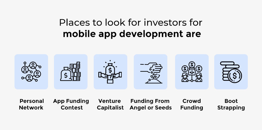 A complete Guide to Finding Investors for Your Mobile App