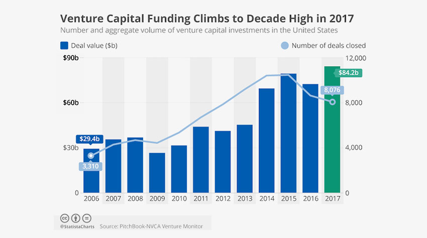 A complete Guide to Finding Investors for Your Mobile App