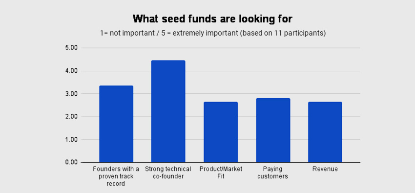 A complete Guide to Finding Investors for Your Mobile App