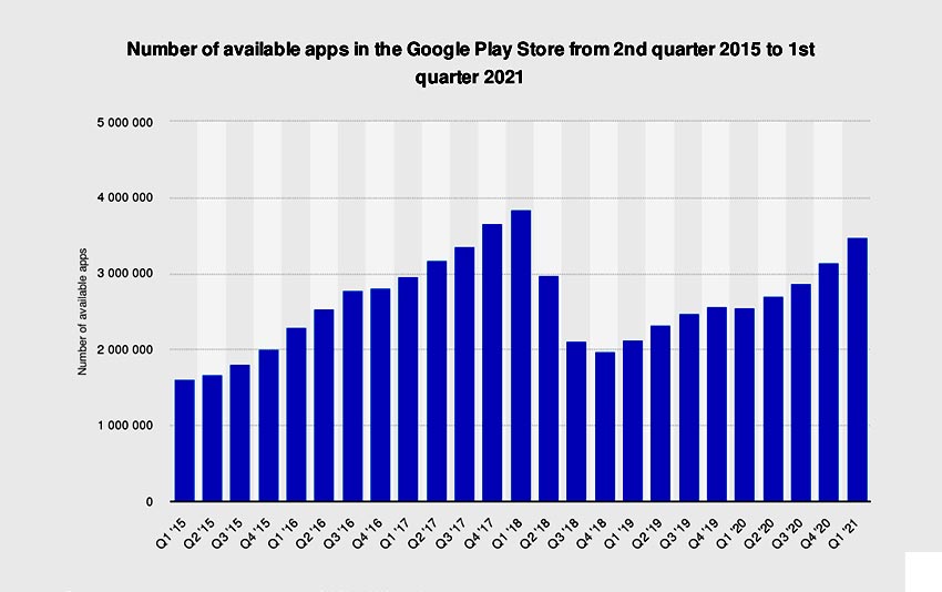 A complete Guide to Finding Investors for Your Mobile App