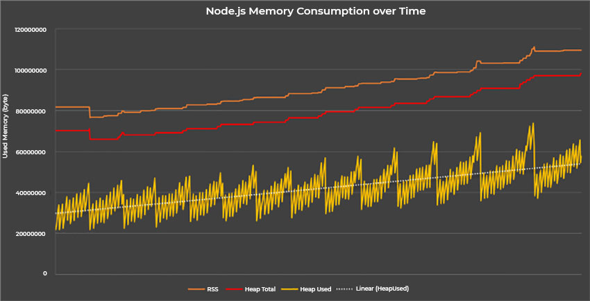 Node JS Web Application Development: Pros and Cons