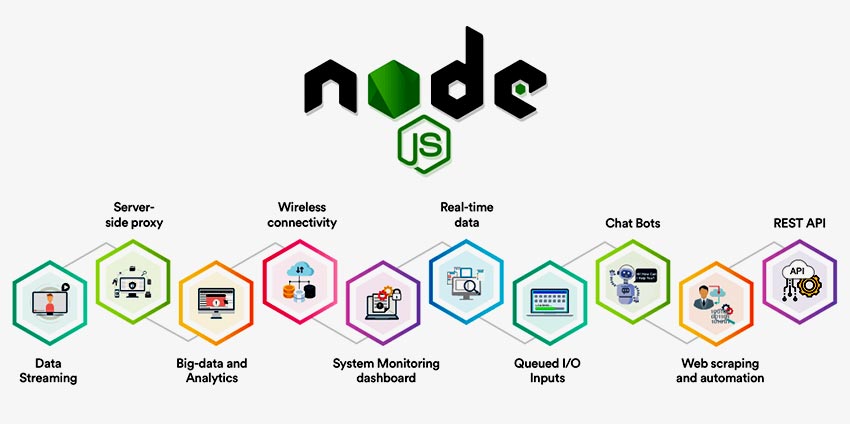 Node JS Web Application Development: Pros and Cons