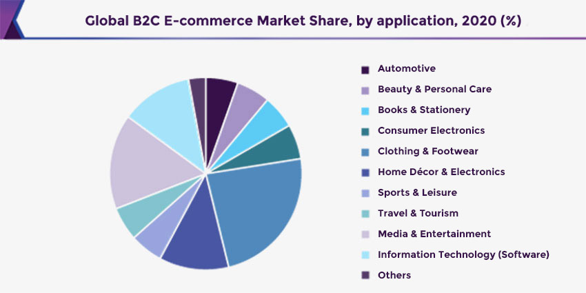 How to Choose between a Traditional and Innovative Ecommerce Business Model