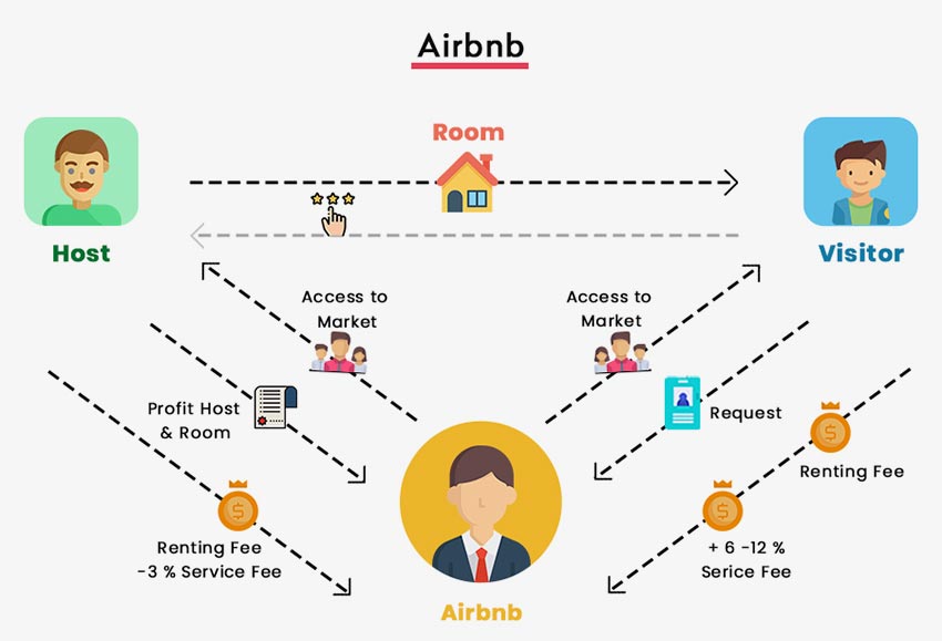 How to Choose between a Traditional and Innovative Ecommerce Business Model