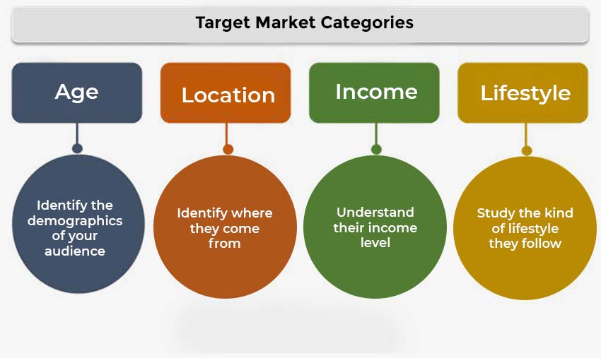 How to Choose between a Traditional and Innovative Ecommerce Business Model