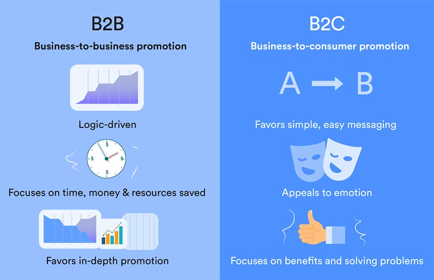 The Battle of Business Models: Print-on-Demand versus Traditional E-commerce - Market Trends and Consumer Preferences
