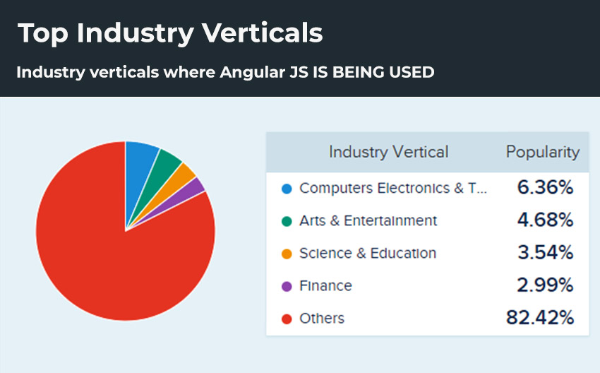 The Pros and Cons of Angular Development: All You Need to Know