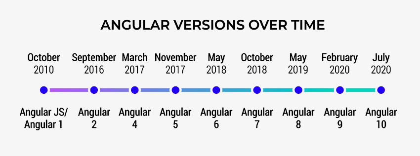 The Pros and Cons of Angular Development: All You Need to Know