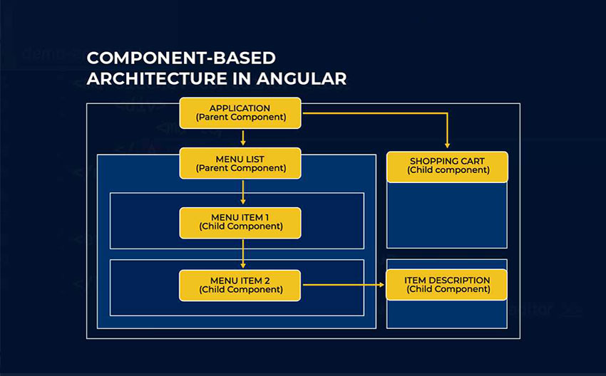 The Pros and Cons of Angular Development: All You Need to Know