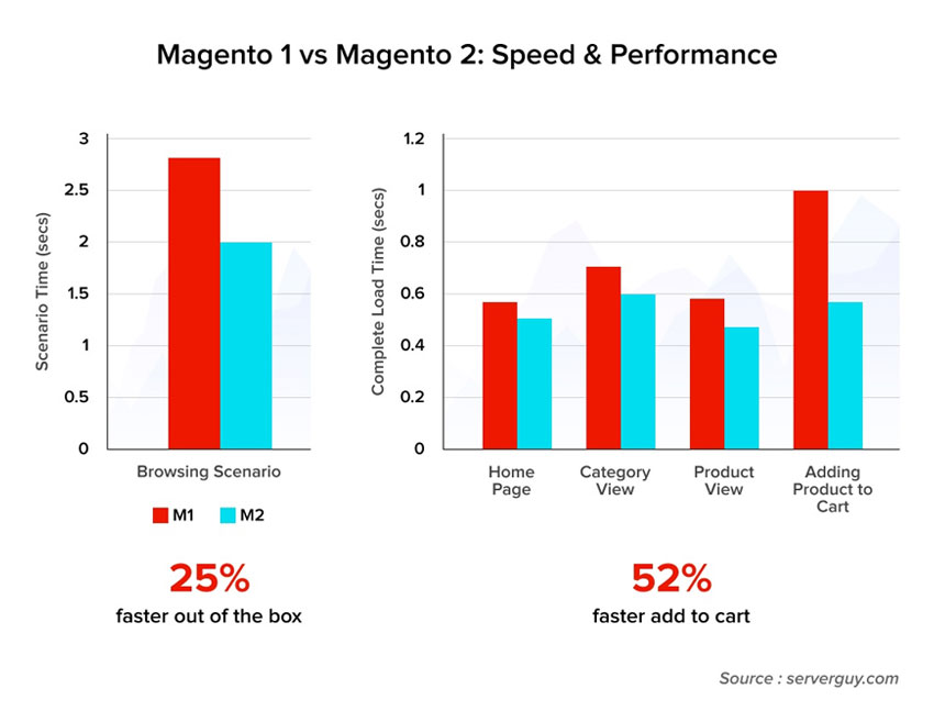 5 Tips for Choosing the Right Magento Implementation Partner