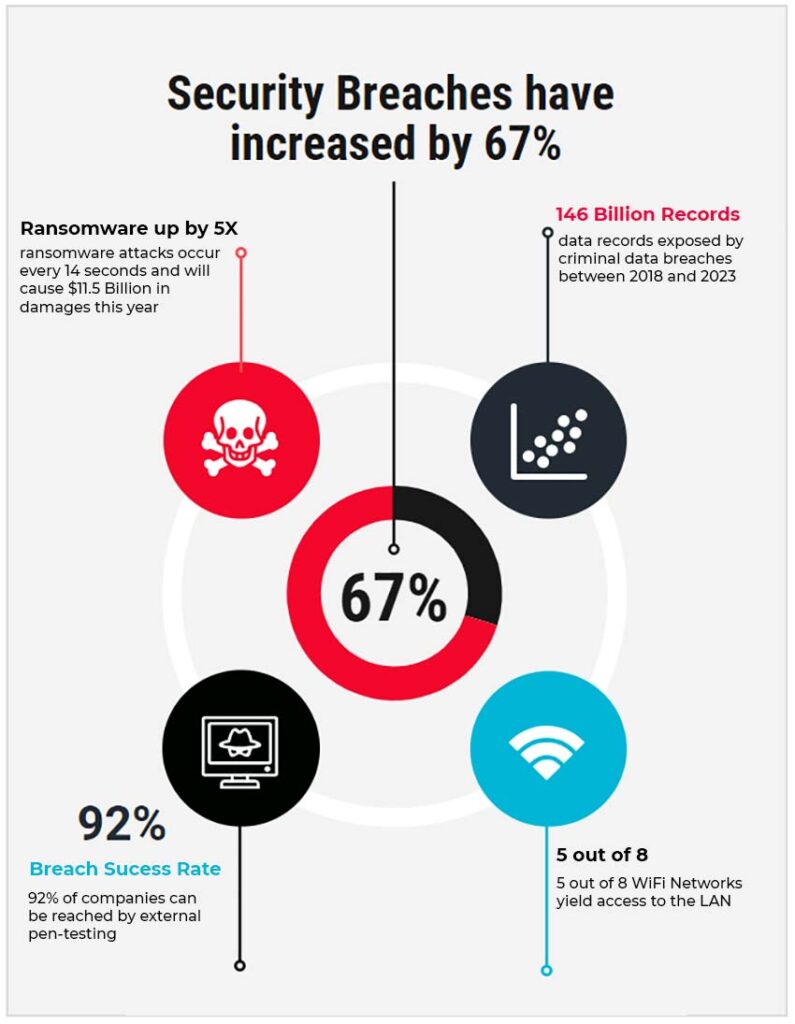 Is Web App Penetration Testing Worth the Price? - SecureOps