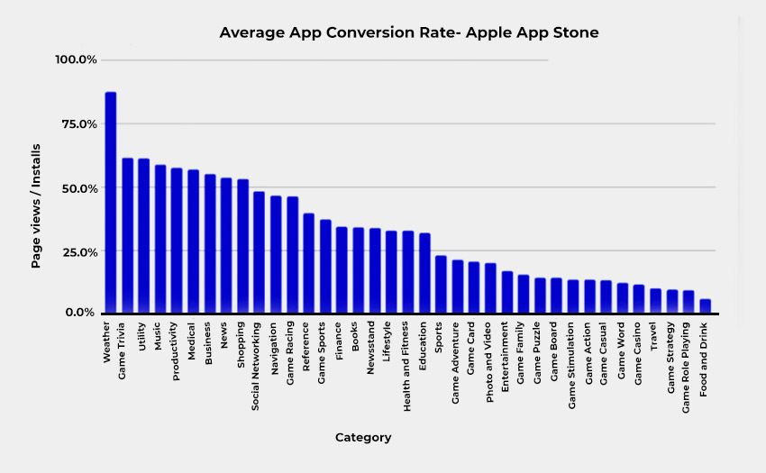 The Ultimate Guide: How to Create a Mobile App