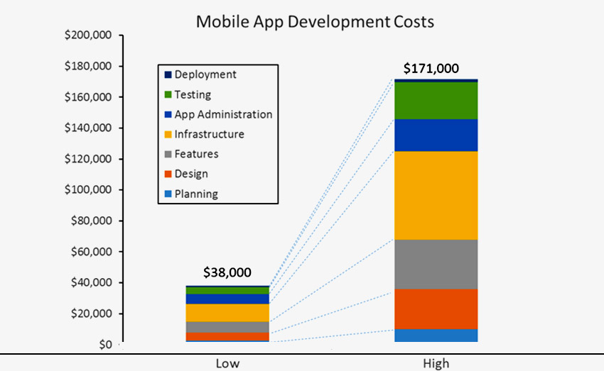 The Ultimate Guide: How to Create a Mobile App