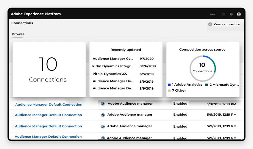 A beginner's guide to marketing with the Adobe Experience Platform