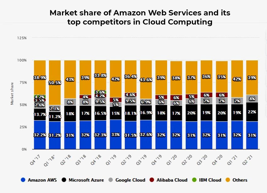 5 Benefits of Working with an AWS Partner Company