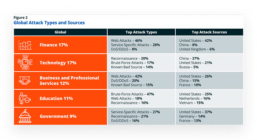 Is Web App Penetration Testing Worth the Price? - SecureOps