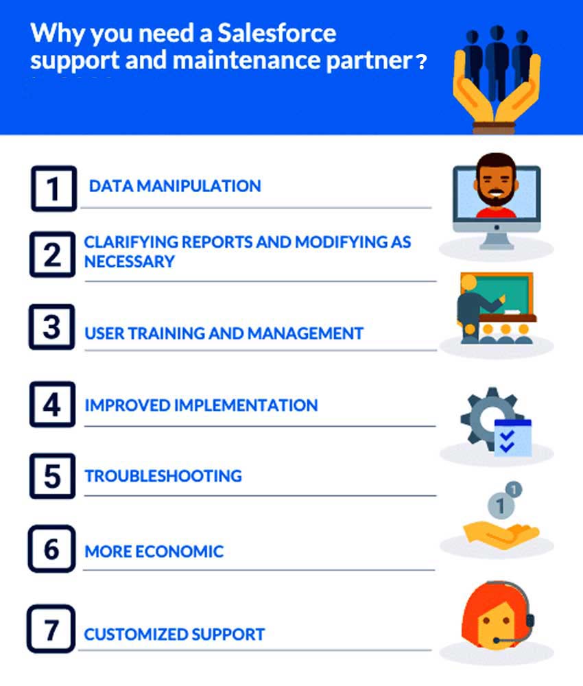 The Need of Salesforce Support and How to Find the Right Partner