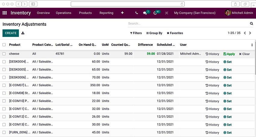 New features of Odoo 15 that will entice you to upgrade
