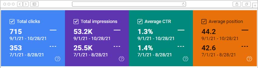 Keyword Optimization