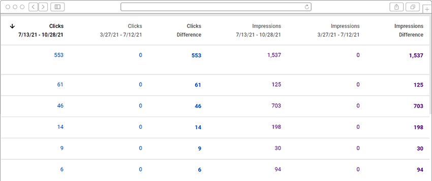 Keyword Optimization