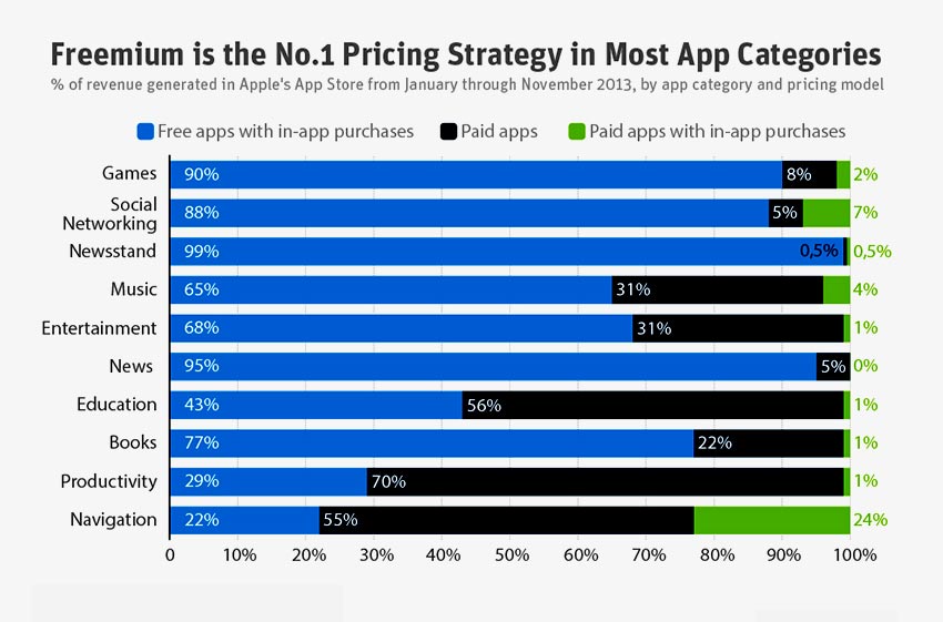 How to Build a Successful Mobile App that Generates Income