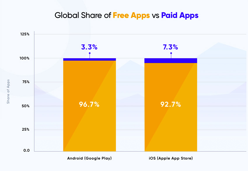 How to Build a Successful Mobile App that Generates Income