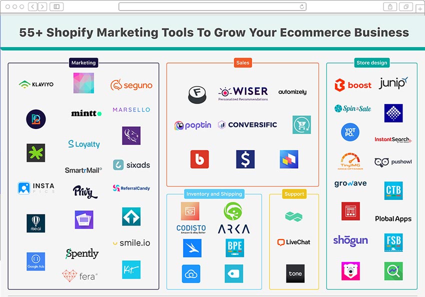 shopify marketing tools