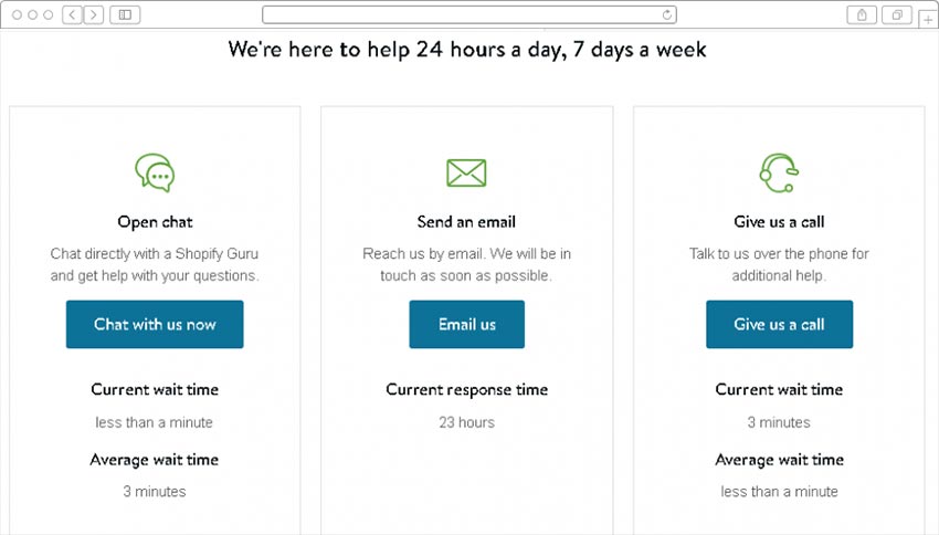 Shopify support team