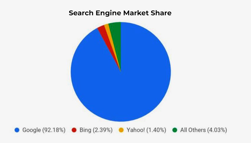 Google vs. Bing