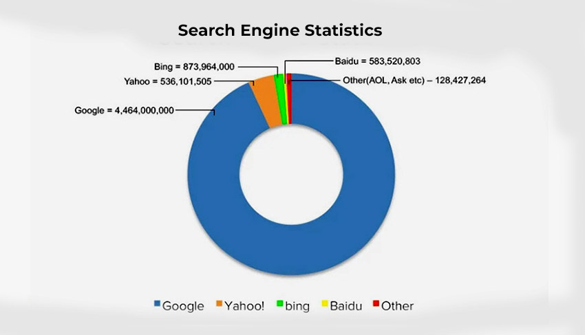 Google vs. Bing