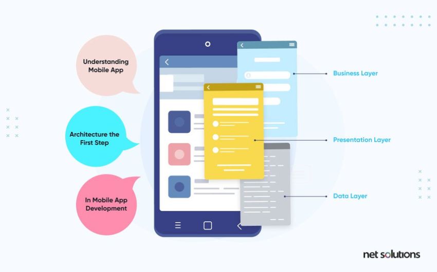 The Ultimate Guide to Mobile Application Architecture