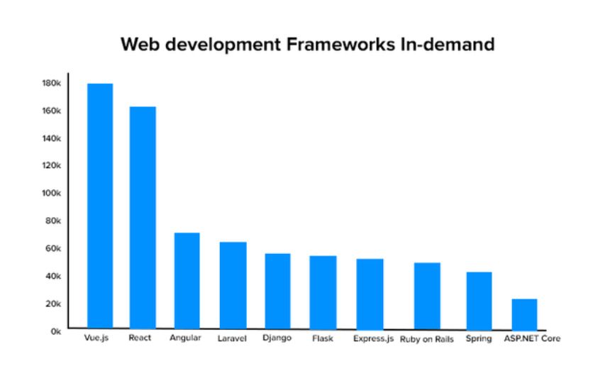 Types Of Applications That Can Be Developed Using Python