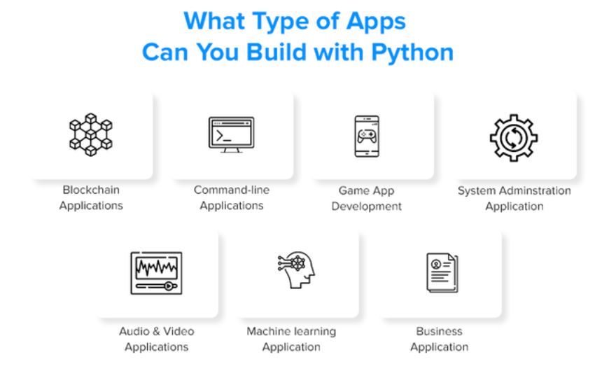 Types Of Applications That Can Be Developed Using Python