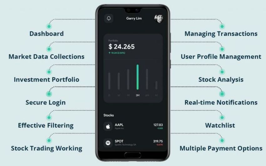 Step by Step Guide To Develop Smart Stock Trading App