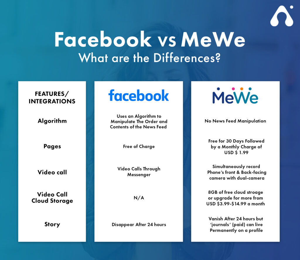 Developing An App Like Mewe: Must Have Features And Cost Estimation - Idea  Usher