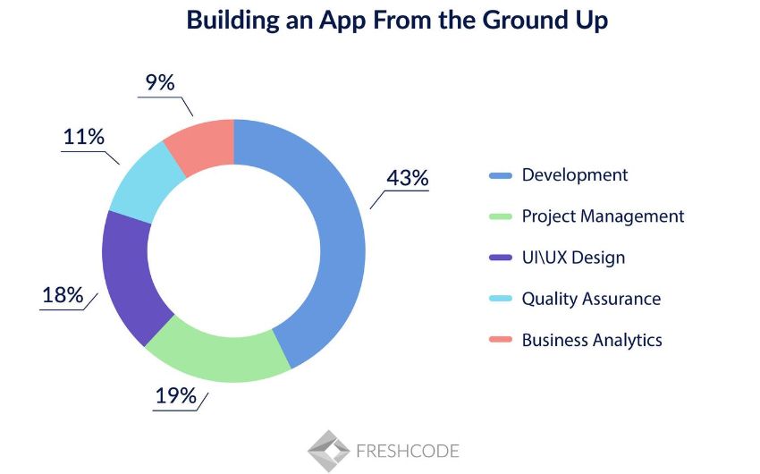 How to Make an App like MeWe? Development Cost and Features