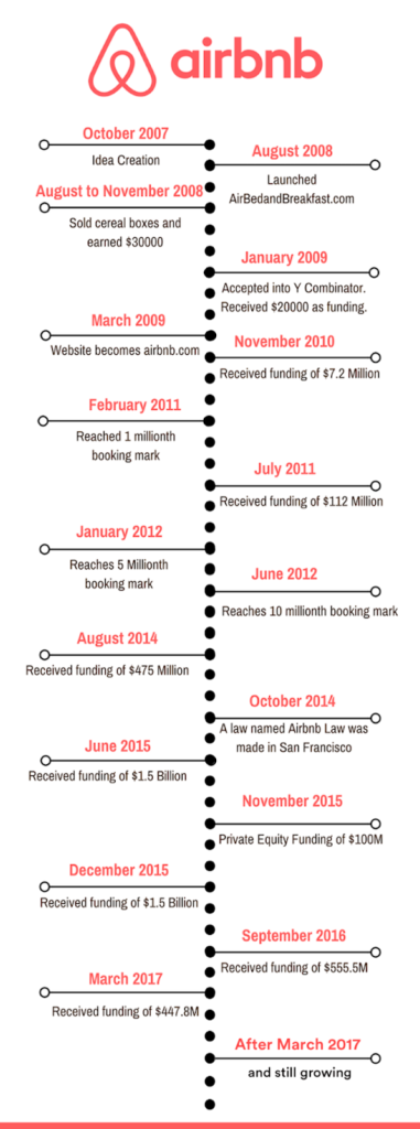 Business Model And Revenue Source