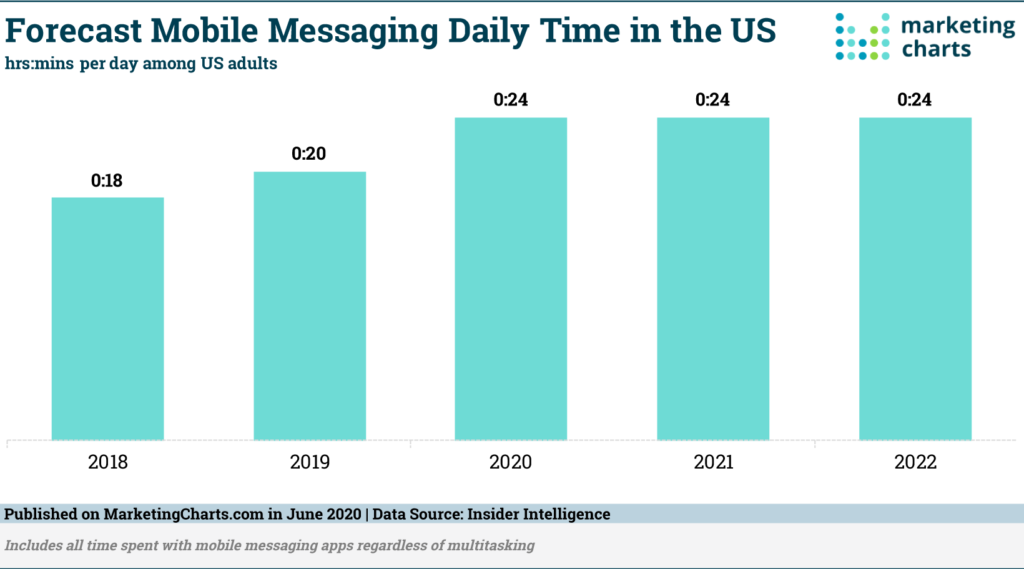 How to Custom-Build a Messaging App like Telegram?