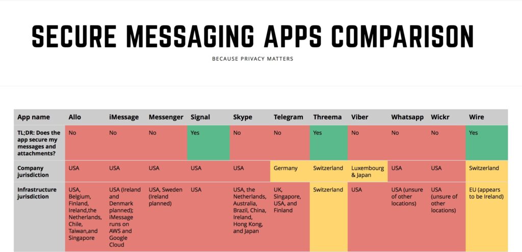 How to Custom-Build a Messaging App like Telegram?