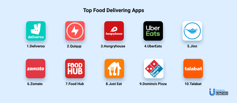 Best online delivery apps