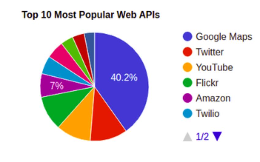 Best Practices for API Error Handling, Nordic APIs